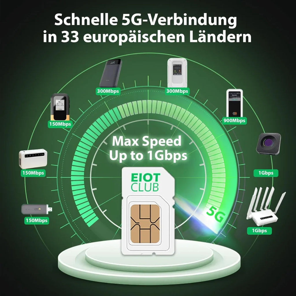 EIOTCLUB Europe SIM Card, 1GB, High-Speed Prepaid Data-Only SIM for 33 EU Countries, Rechargeable, for Phones, Routers, Tablets
