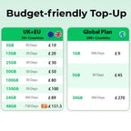 EIOTCLUB Europe SIM Card, 1GB, High-Speed Prepaid Data-Only SIM for 33 EU Countries, Rechargeable, for Phones, Routers, Tablets