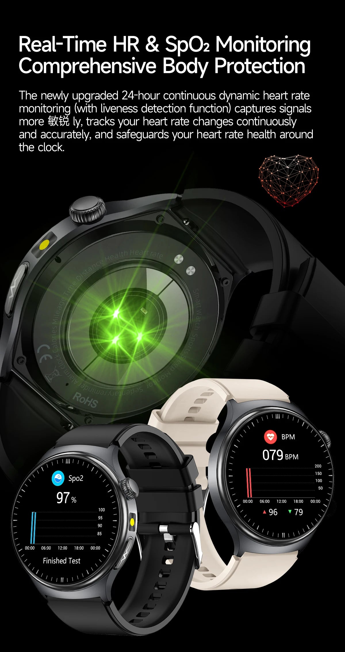 New Accurate ECG Smart Watch Blood Lipids Five Viscera Health Check Body Temperature BT Call Sports Smart Watches For Men 2026