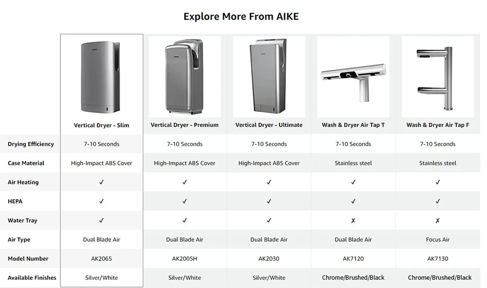 AIKE Automatic Hand Dryer for Bathroom Jet Hand Dryer with HEPA Filtered Vertical Slim Compact High Speed Wall Dryers 1400-1750W