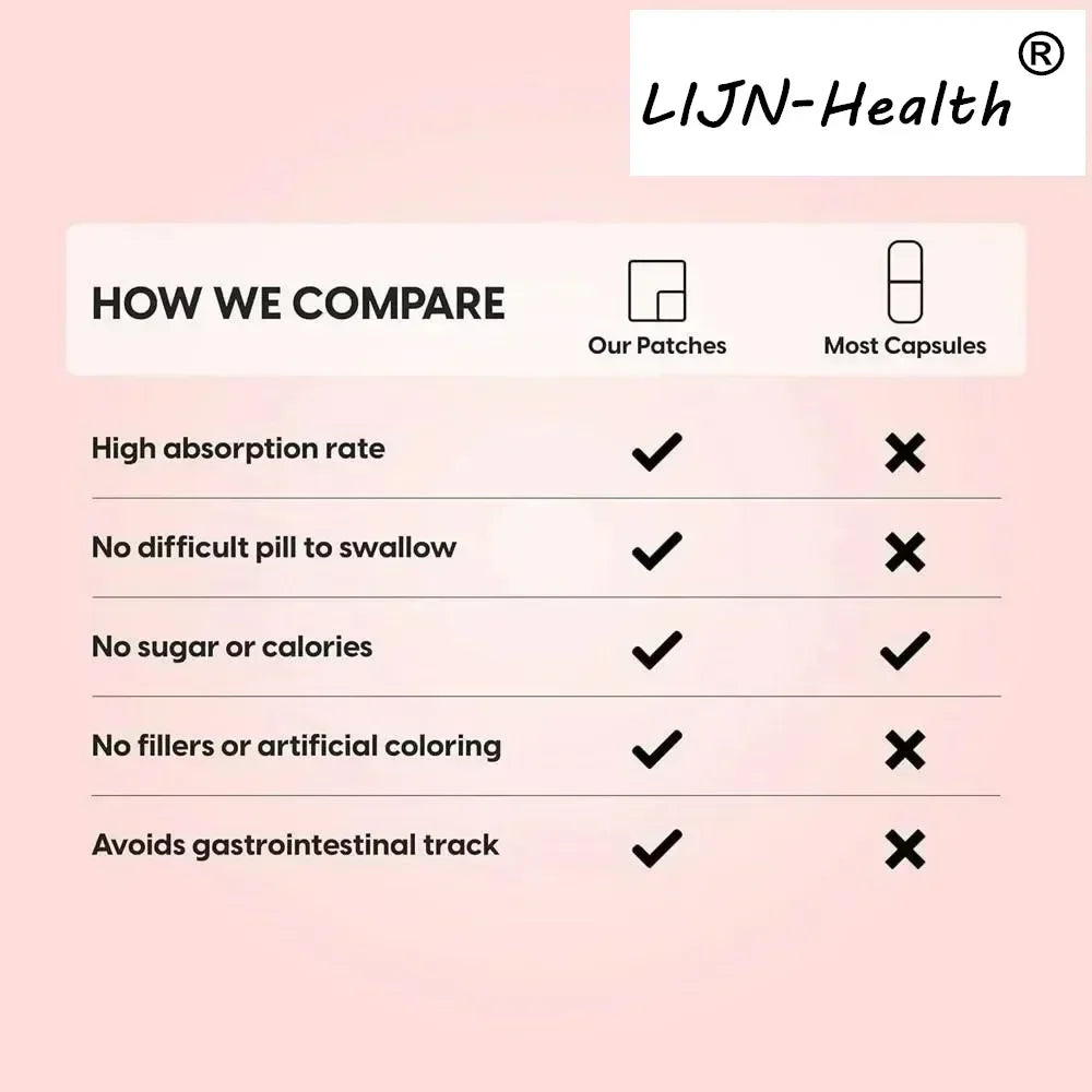 30 Patches Myo-Inositol & D-Chiro Inositol Transdermal Patches with Vitamin B8 for Women Support Hormone Balance