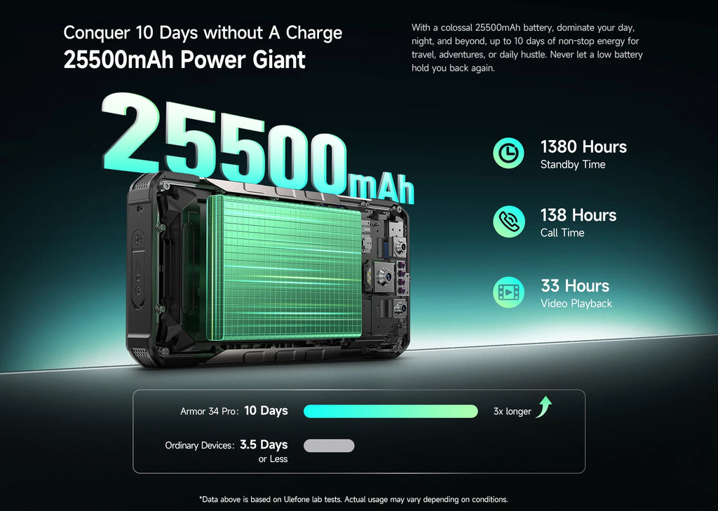 Ulefone Armor 34+ 25500mAh Rugged Phone 5G AI Smartphone Android 15 Up to 32GB+512GB 64MP Night Camera 6.95" 120Hz Display NFC