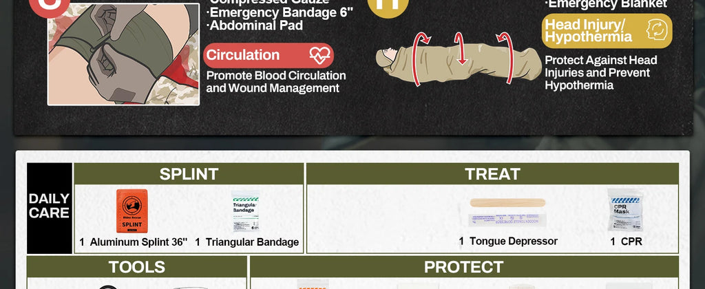 RHINO RESCUE-SE IFAK Trauma First Aid Kit,Tactical Medical Pouch for Car Home Travel Hiking and Camping,Emergency Survival Gear