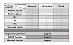 Shinecon Viar Virtual Reality VR Glasses Headset 3D Device Helmet Goggles Lenses For Smartphone Smart Phone Game Cell Mobile Set