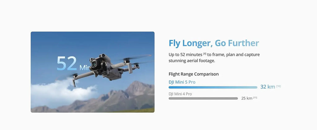 [EU STOCK] DJI Mini 5 Pro Ultra-Light & Foldable Drone with Camera 1-Inch CMOS Omnidirectional Obstacle Sensing ActiveTrack 360° 225° Gimbal Rotation 20km Transmission 4K Drone for Beginners C0