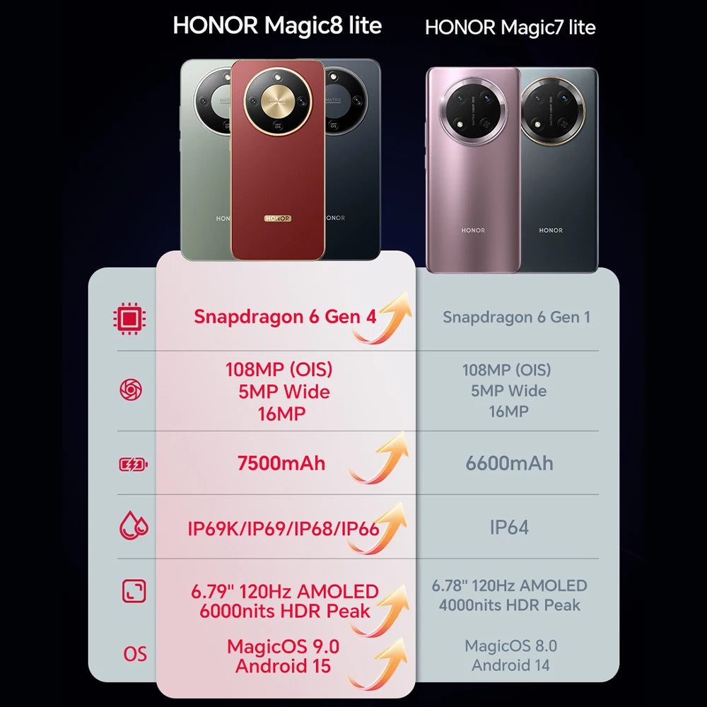 HONOR Magic8 lite 5G, EU Version,5G Smartphone, 7500mAh Battery ,108MP Main Camera, 6.79'' AMOLED Display, Triple Resistant