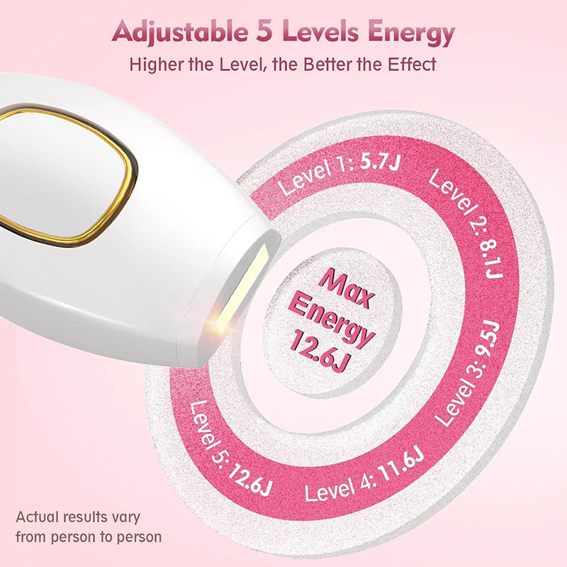Laser Epilator IPL Hair Removal Laser Epilator For Women 500,000 Flash Depilator Pulses Permanent Painless Hair Removal