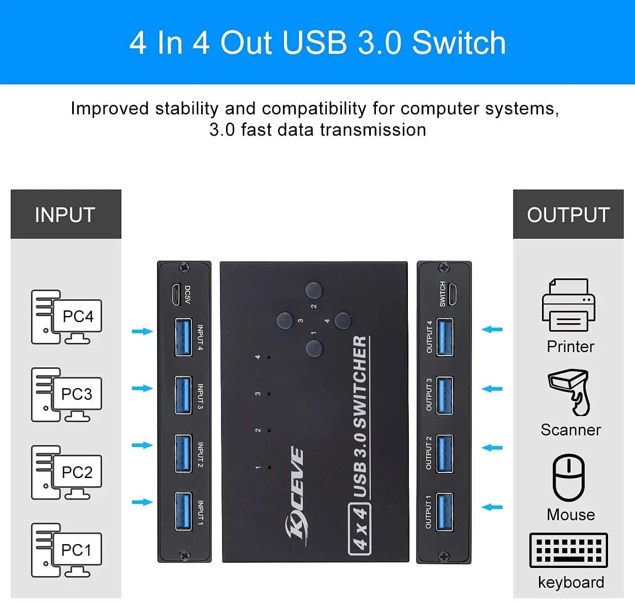 MZX 4x4 USB 3.0 Switch Selector KVM Switcher Hub 3 0 Cable PC Laptop Computer Share USB Devices Keyboard Mice Printer KVM Switch