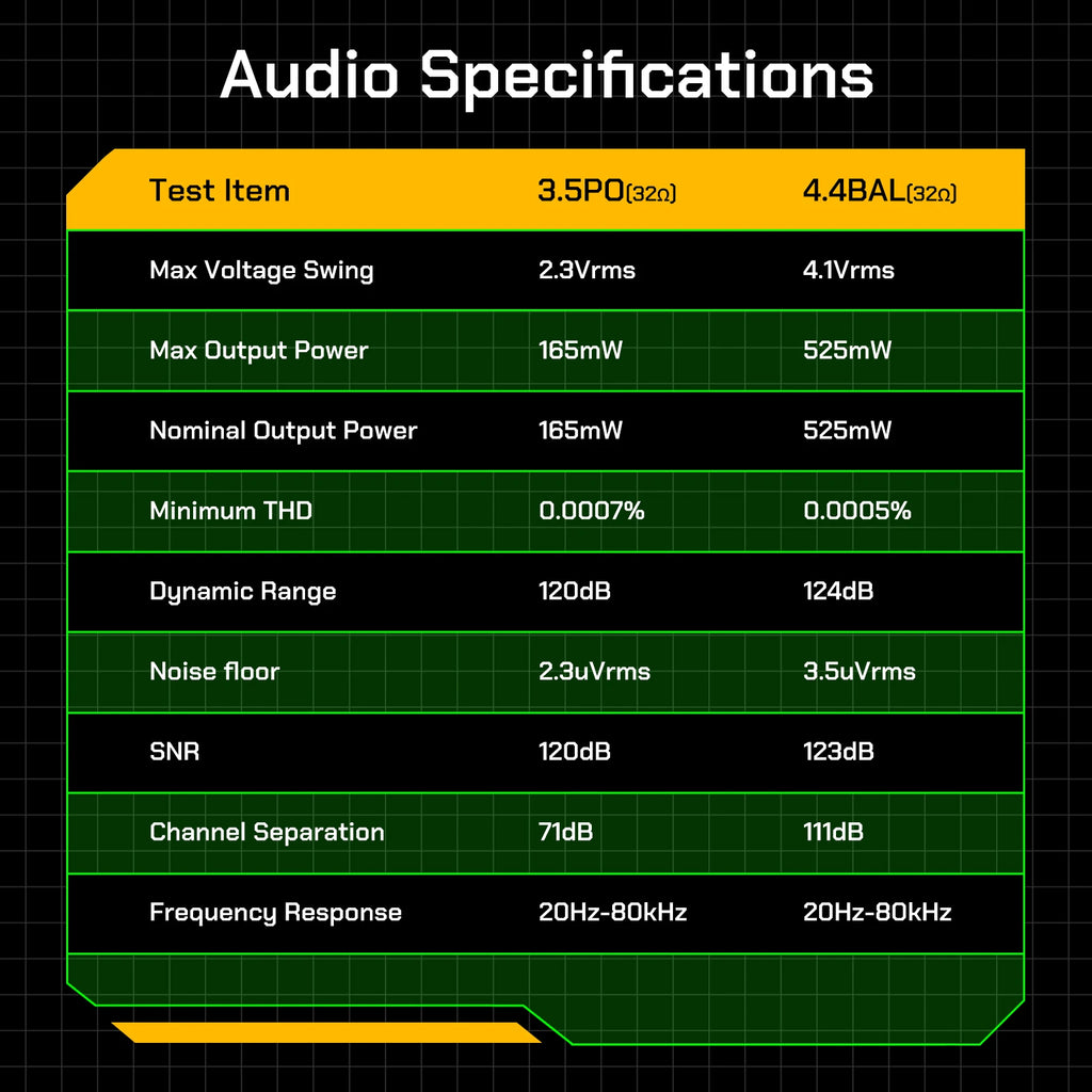 HiBy R4 ES9018Q2M*4 Android12 HiFi Music Player MP3 Audio Bluetooth WiFi DSD256 MQA 16x USB DAC Headphone AMP 11hr 4.7'' OPA1652