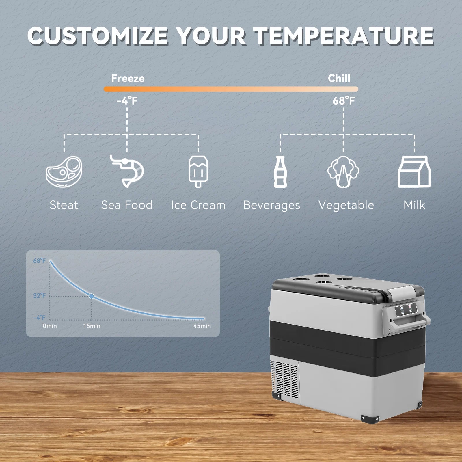 30L 35L 40L 45L 50L 55L Car Refrigerator DC 12V/24V Car Freezer Fridge -4℉~68℉ RV Portable Compressor Cooler Camping Travel