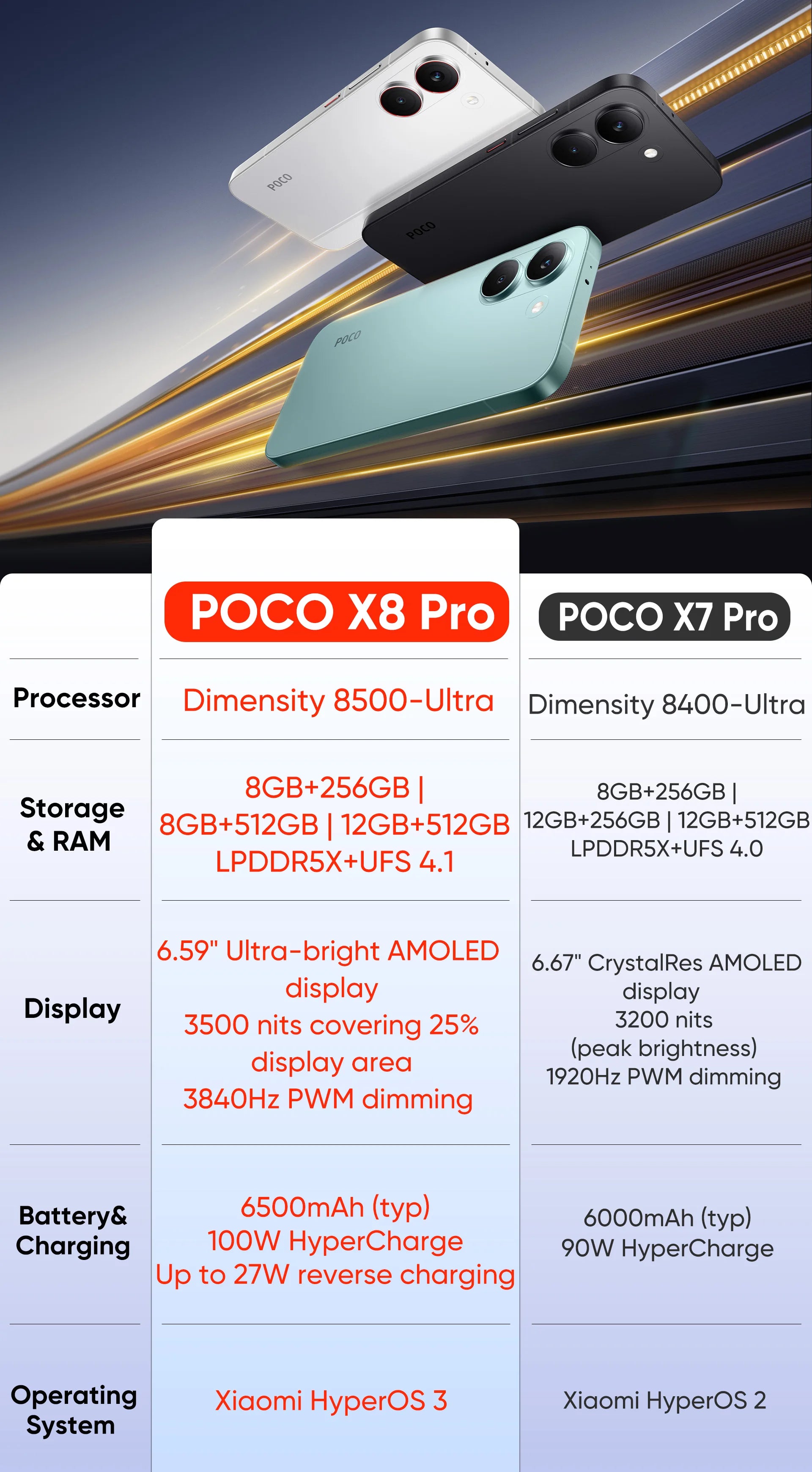 POCO X8 Pro 5G Smartphone 8GB+256GB Dimensity 8500-Ultra 6.59-inch AMOLED 1.5K 120Hz 6210mAh 50MP OIS NFC IP68