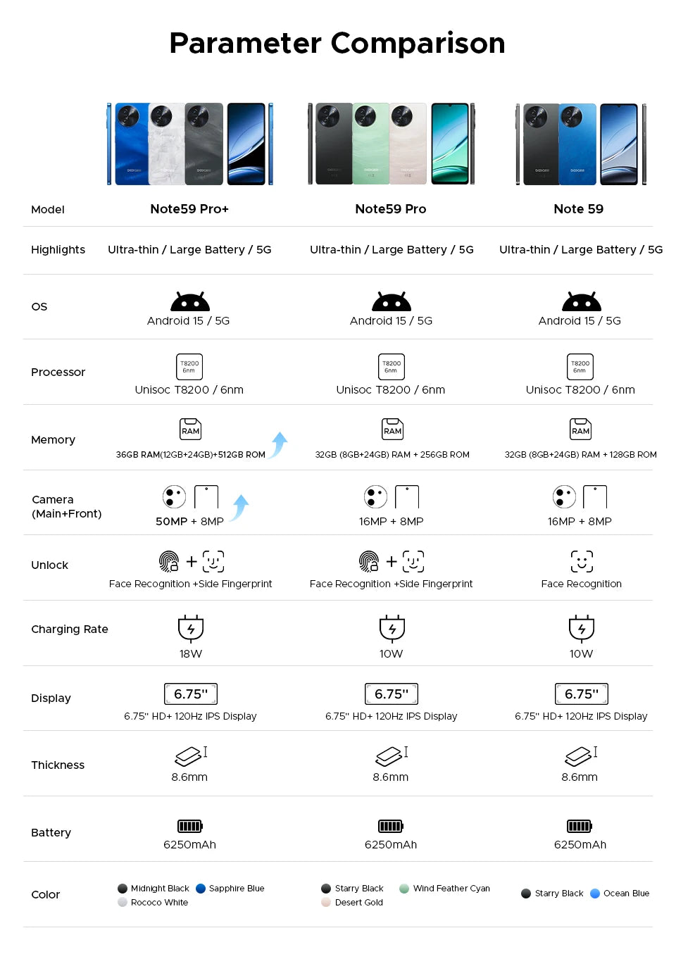 Global Version DOOGEE Note59 Pro+ 5G Smart phone Android 15 6250mAh Battery 6.75'' 120Hz Screen 12GB 512GB AI Camera Cell Phone