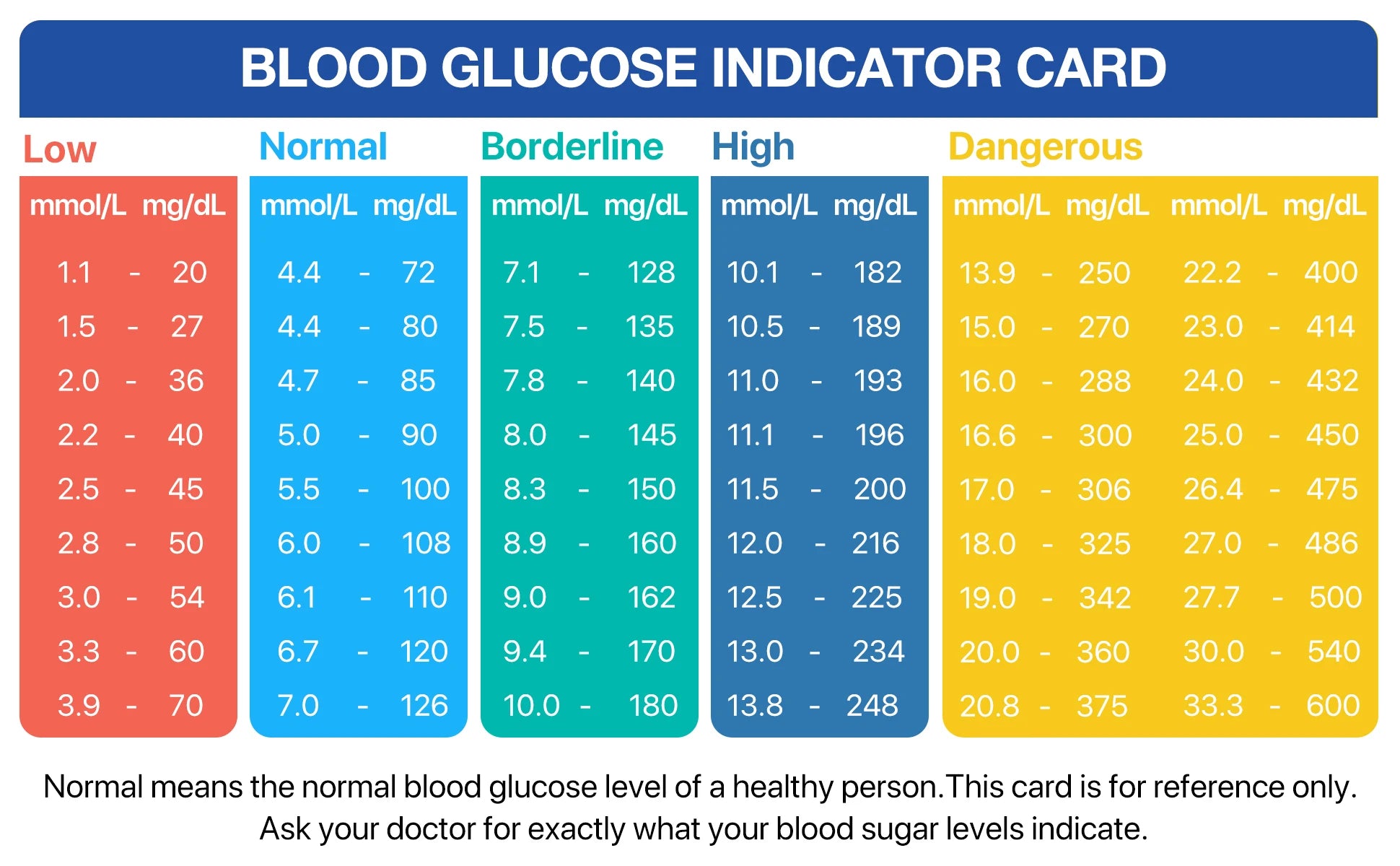 LinkSun G-425-1 Blood Glucose Meter Kit 50/100pcs Test Strips Lancets for Diabetes Monitor Digital Glucometer Blood Sugar Meter
