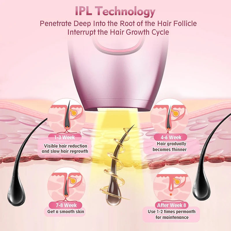 Laser Epilator IPL Hair Removal Laser Epilator For Women 500,000 Flash Depilator Pulses Permanent Painless Hair Removal