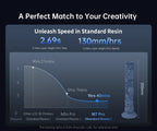 ANYCUBIC Photon Mono M7 Pro UV Resin 3D Printer 10'' 14K LCD 3D Printer With Automatic Resin Refill High Speed Printing