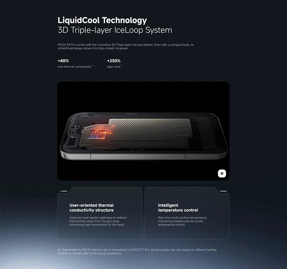 Global Version POCO F8 Pro 5G 6.59" Snapdragon® 8 Elite Mobile Platform 100W HyperCharge 6210mAh 50MP camera NFC IP68 XIaomi