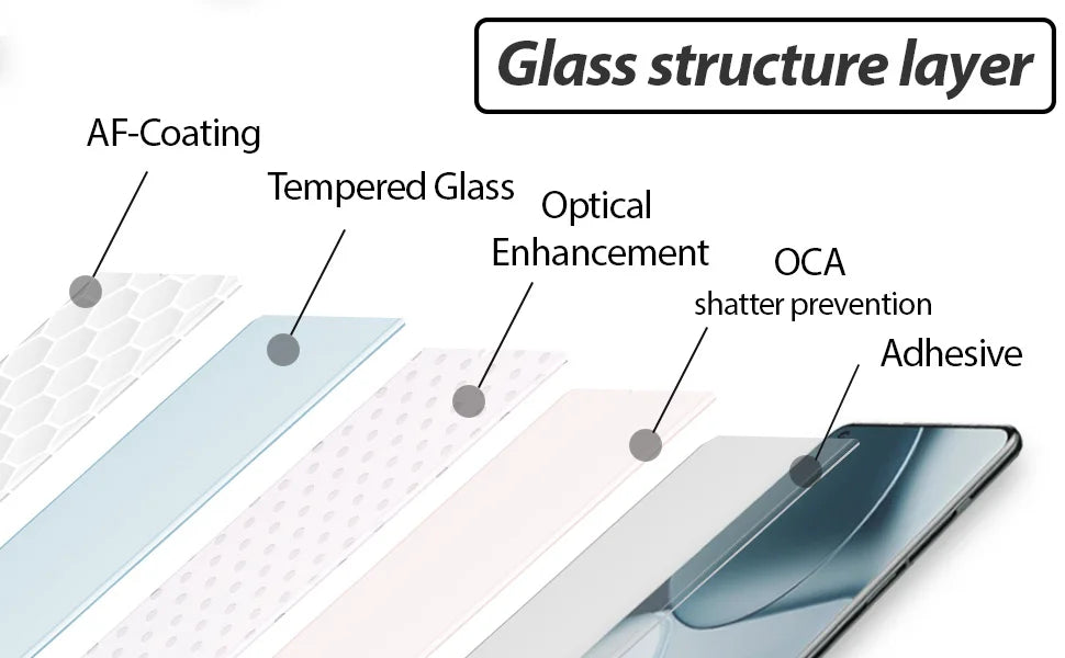 SKIG UV Tempered Glass For OnePlus 13 12 11 R 10 9 8 7 7T Ace2 Pro Full Cover Glue Curing For OnePlus13 Screen Protector