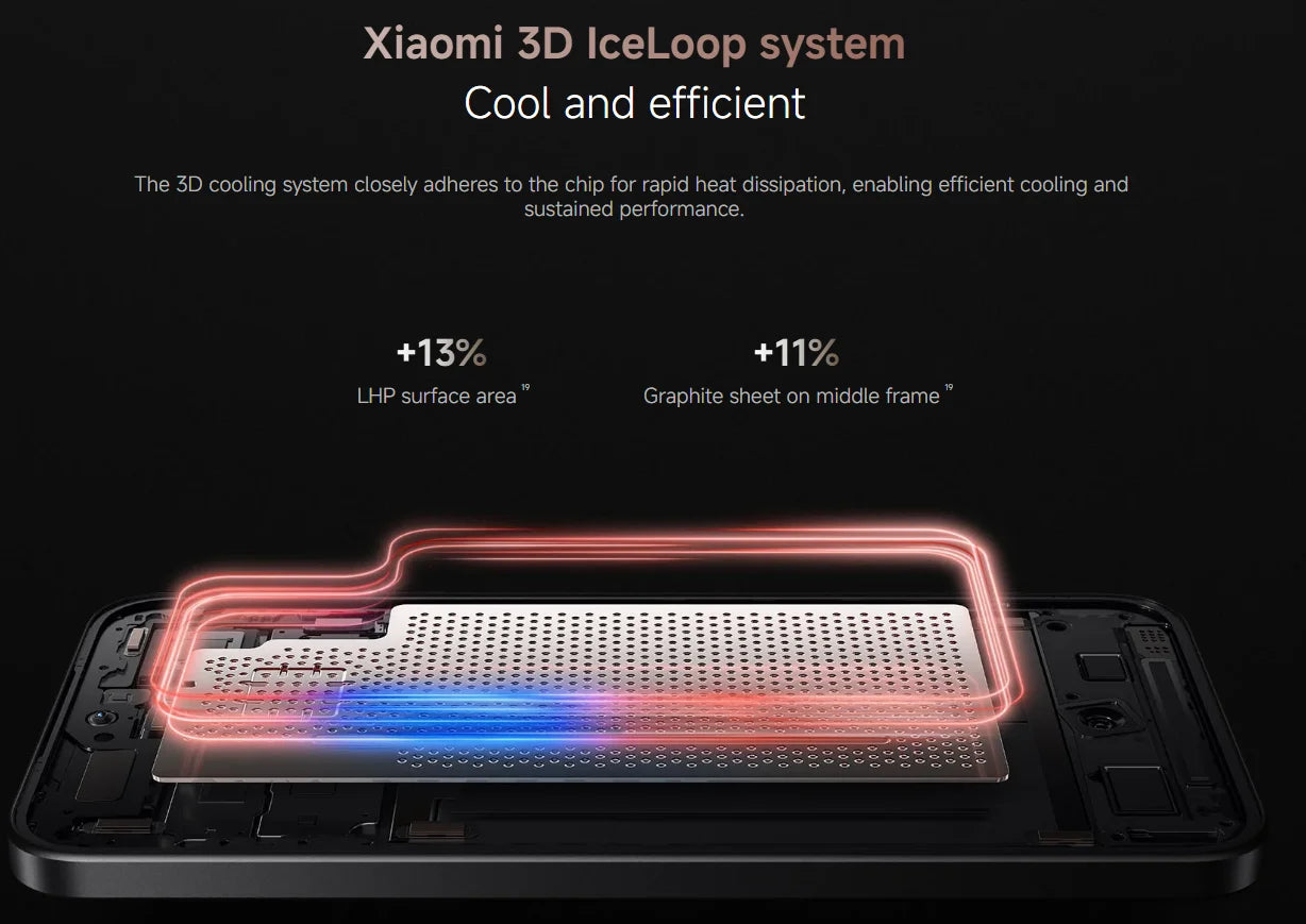 Global Version Xiaomi 15T Ultra-slim Smartphone 12GB 256GB Professional Laica Triple Camera Immersive 6.83 "Display 7.5mm Thin Slim Body