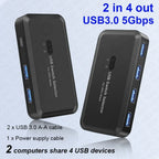 MZX USB 3.0 Switch KVM Switcher Selector Hub Docking Station Dock for 2 Laptop PC Share Keyboard Mouse USB Devices Printer SSD