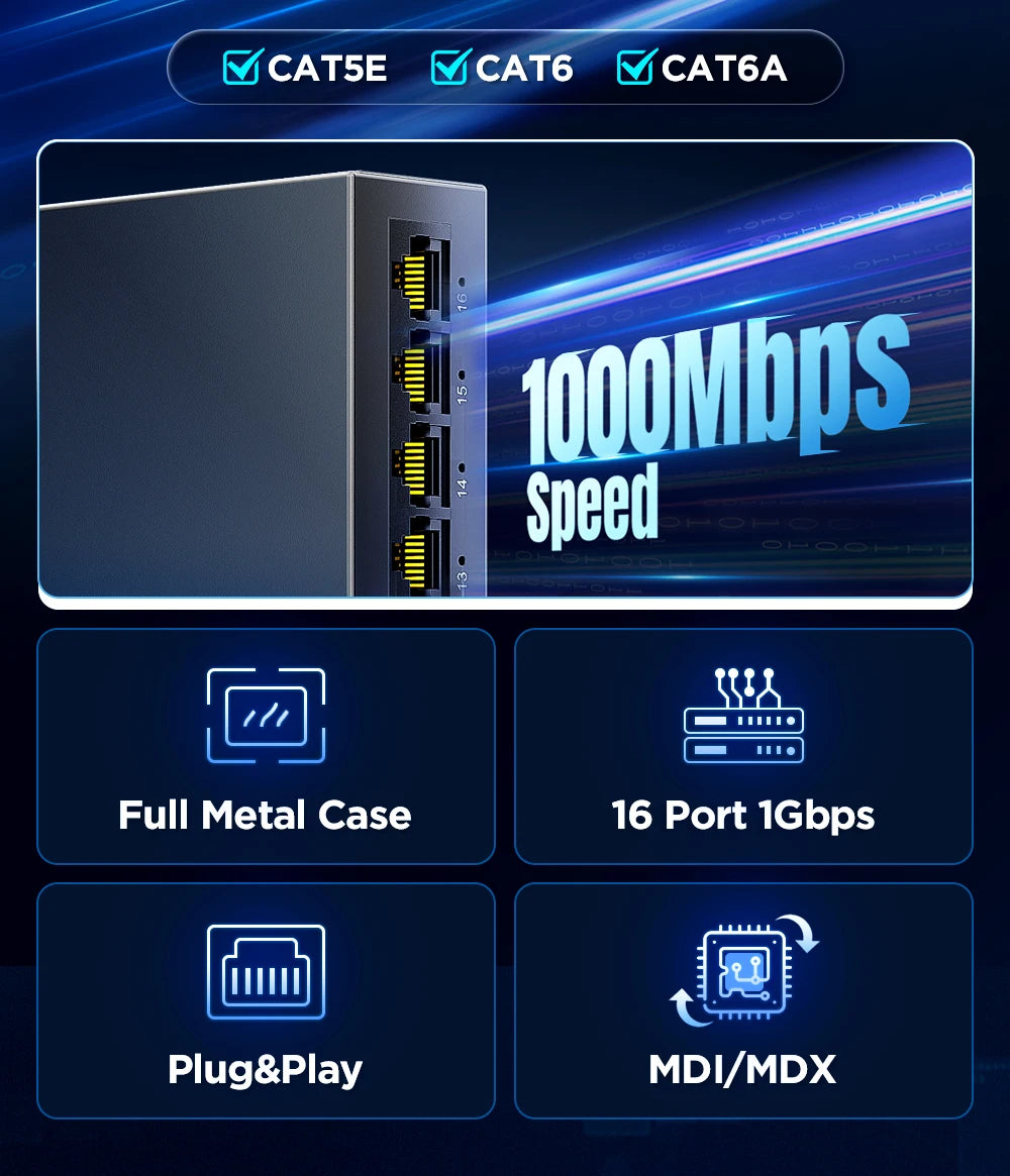 AMPCOM Network Switch 16 Ports Switch Ethernet 1000Mbps Gigabit High Performance Smart Switcher RJ45 Hub Internet Injector