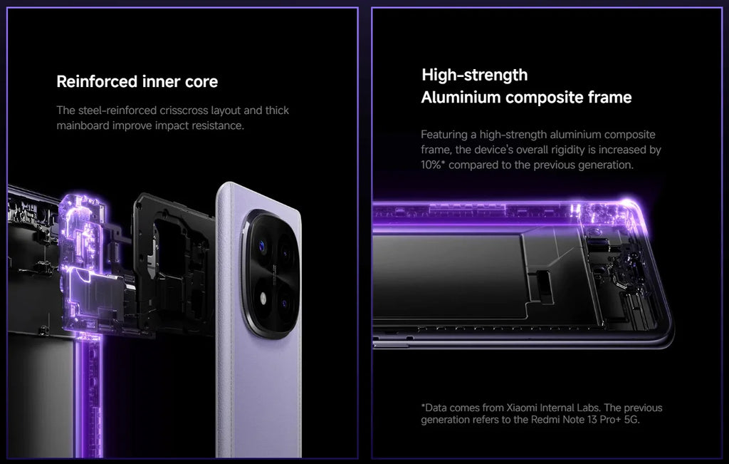 Xiaomi Redmi Note 14 Pro+ 5G Snapdragon® 7s Gen 3 IP68 Water & Dust 6.67” AMOLED display 1.5K 120Hz 5110mAh 120W 200MP Camera