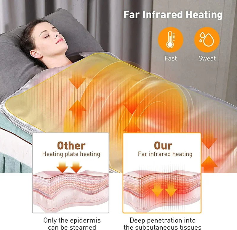 Massage Heating Pad 650W, Muscle Relaxation Blood Circulation Relief Muscle Soreness And Fatigue Relief For Beauty Salons  SPA