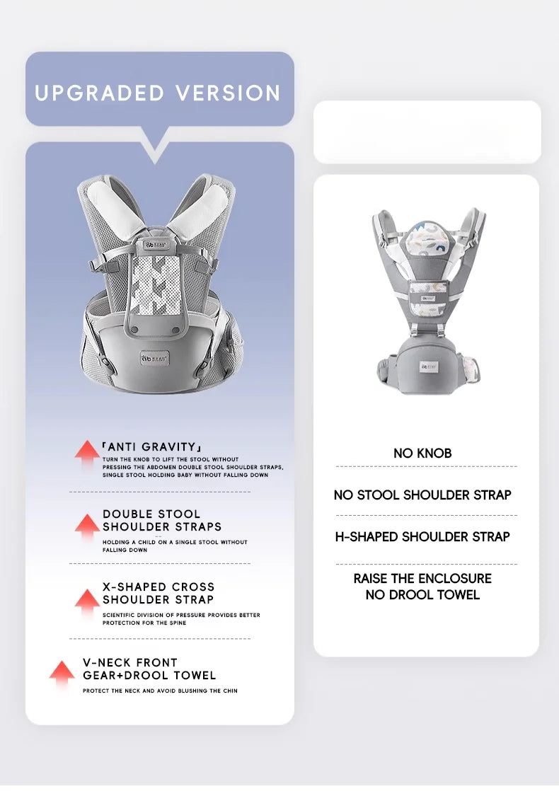 AIBEDILA Baby Carrier Ergonomic Kangaroo Infant Kids Sling Back Front Facing Backpack Wrap Newborn Bag 0-6 Months
