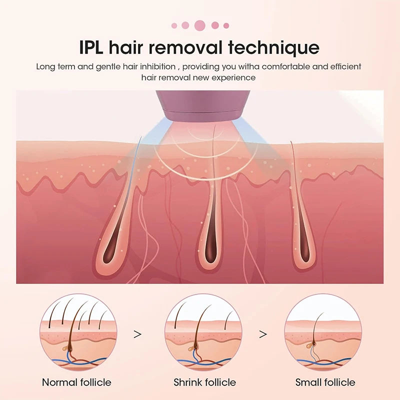 Laser Epilator IPL Hair Removal Laser Epilator For Women 500,000 Flash Depilator Pulses Permanent Painless Hair Removal