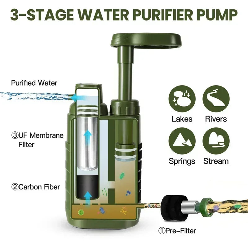 3-Stage Outdoor Water Filtration Pump Portable 0.01 Micron Purifier Emergency Survival Tool for Camping Hiking Trip Secondary image