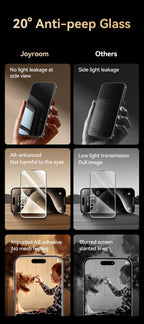 Joyroom 1/2Pcs 20°Anti-spy Glass For iPhone 16 15 Pro Max Glass For iPhone 16 15 14 13 12 11 Pro Max Privacy Screen Protector
