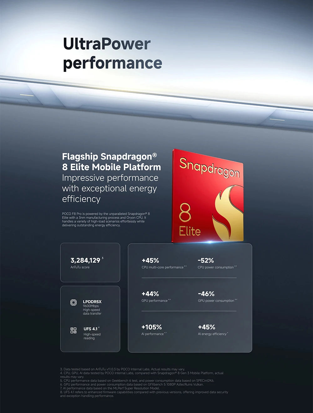 Global Version POCO F8 Pro 5G smartphone 5G 6.59" Snapdragon® 8 Elite Mobile Platform 6210mAh 100W 50MP camera IP68 NFC XIaomi