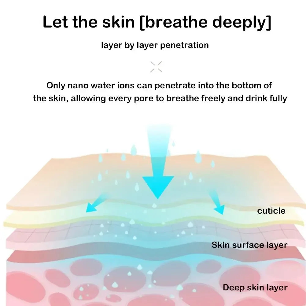 Face Steamer Humidifier Nano Mist Sprayer SPA For Face Hydration,Pore Cleansing,Nano Steam With Deep Penetration Face Skin Care