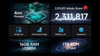 【World Premiere】Ulefone Armor 28 Ultra 5G AI Rugged Phone 1TB ROM+32GB RAM Android Smartphone AMOLED 6.67" 10600mAh Mobile phone
