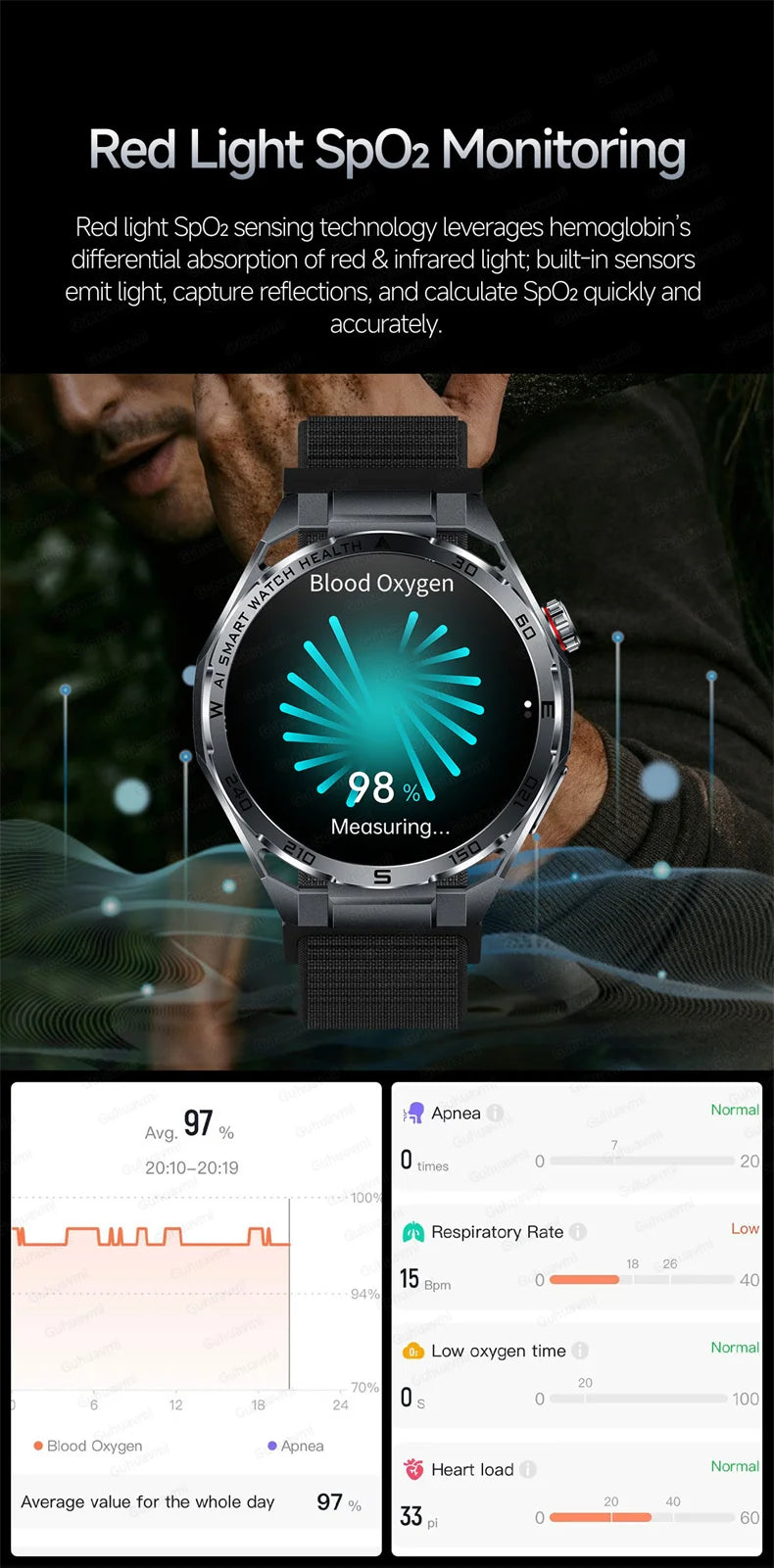 ECG High-end Health Smart Watch Men Blood pressure lipids bloodoxygen Body analysis Uric acid Health Tracker Smartwatch Men lady