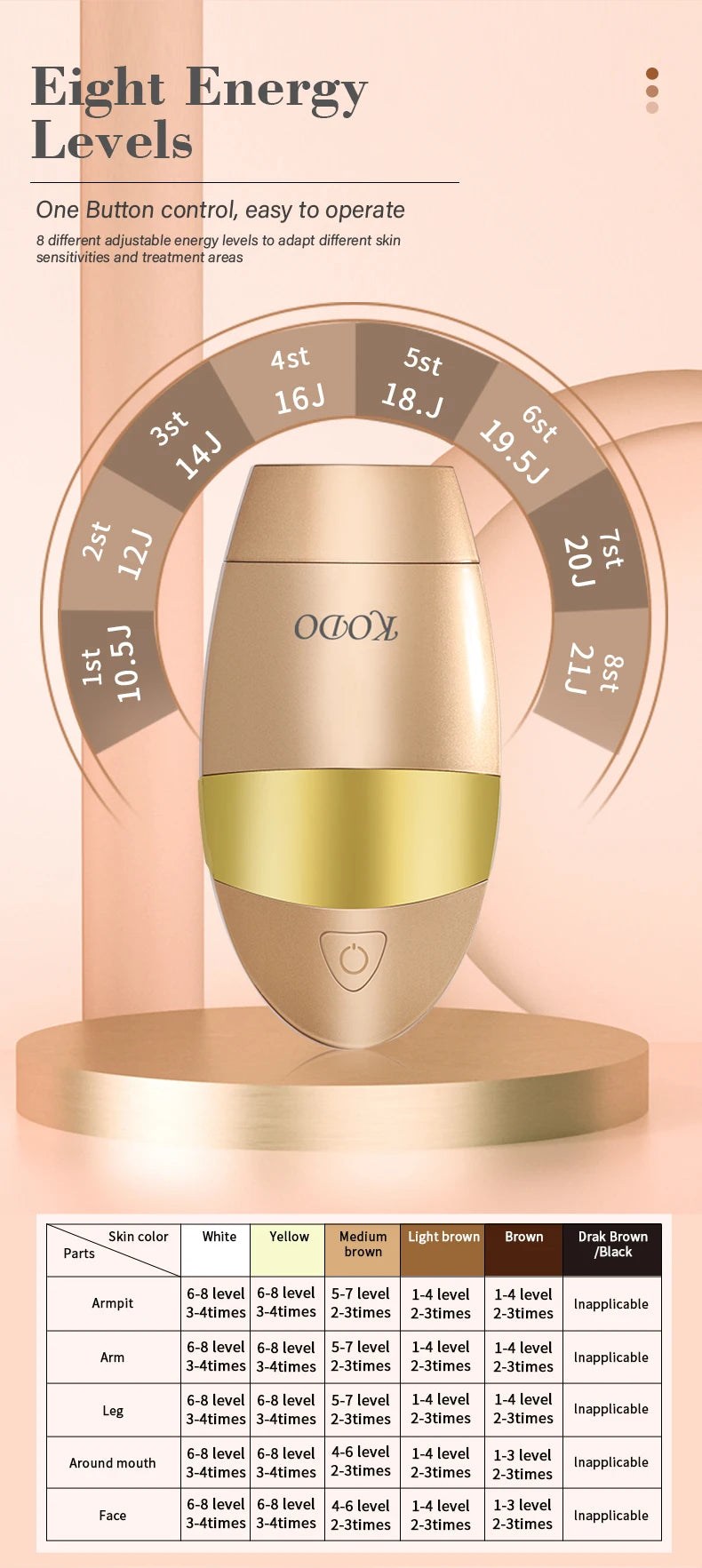 KODO 2026 High-end customization ice Laser Hair removal Laser Epilator Permanent IPL Painless Photoepilator 4 in 1 face and body