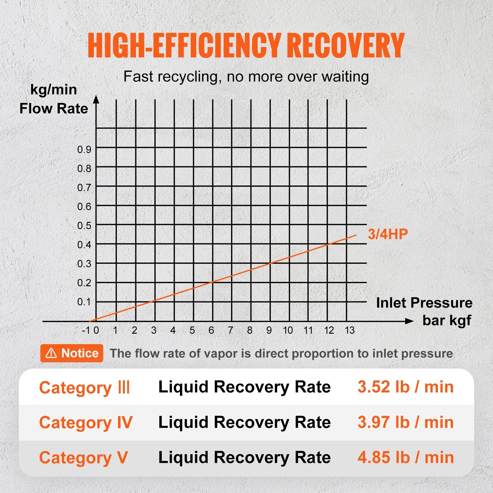 SucceBuy 3/4 1HP Refrigerant Recovery Machine Portable AC Recovery Machine 60Hz Recovery Machine HVAC for Car Air Conditioning