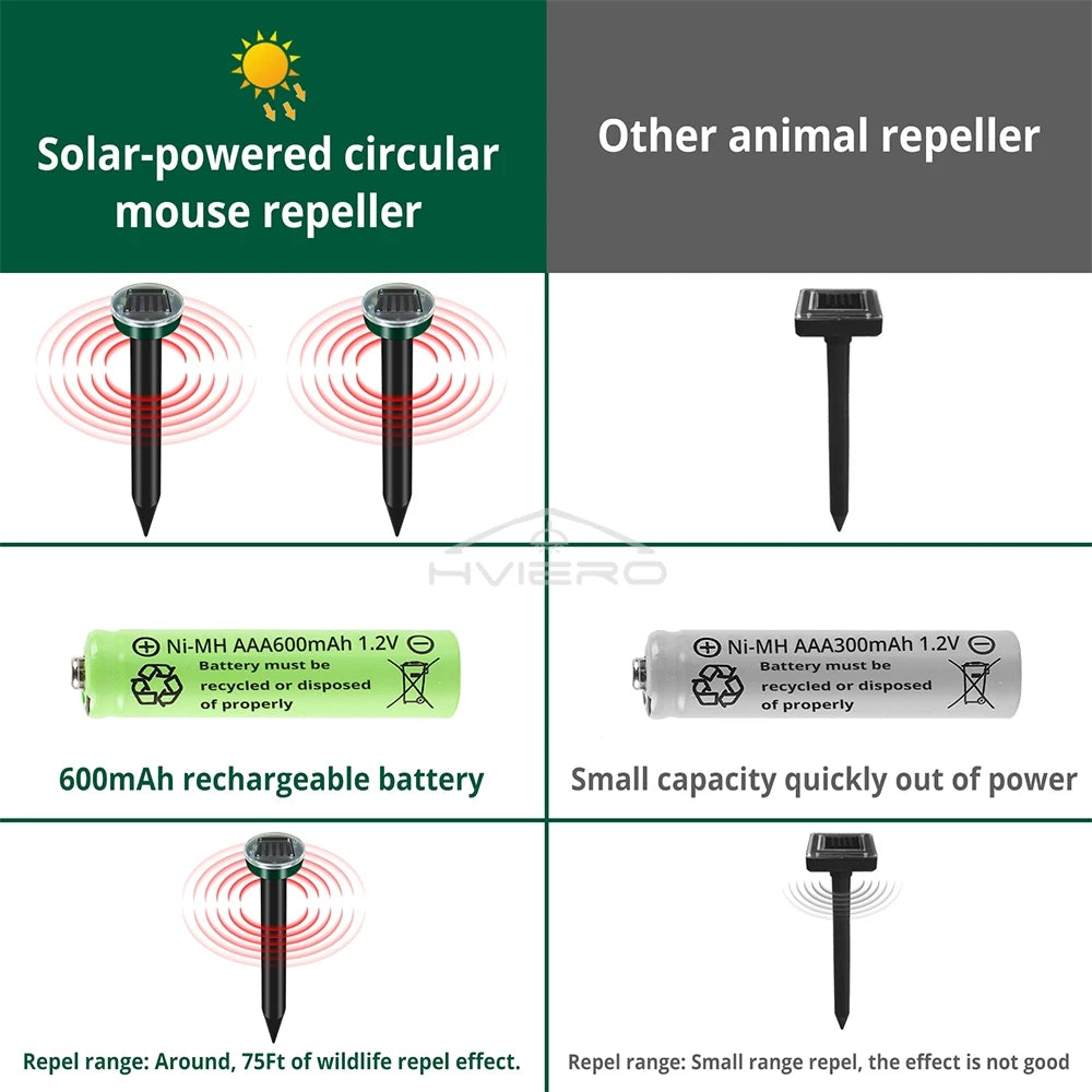 4/8X Solar Repeller Powered Ultrasonic Sonic Mouse Mole Pest Rodent Repellent Vibration Wave Yard Outdoor Garden Lawn Farm Field