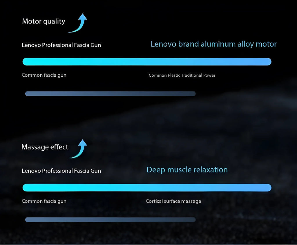 Lenovo Brand Fascia Gun Deeply Relieves Muscle Soreness Fitness and Relaxation Equipment LED Touch Screen 8Massage Head Gifts