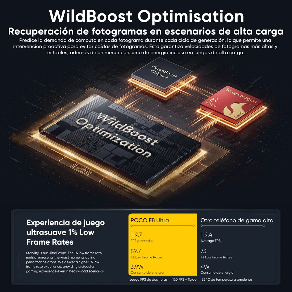 Global Version POCO F8 Ultra 5G Smartphone Snapdragon® 8 Elite Gen 5 6.9" Eye-care AMOLED Display 100W HyperCharge 6500mAh NFC I