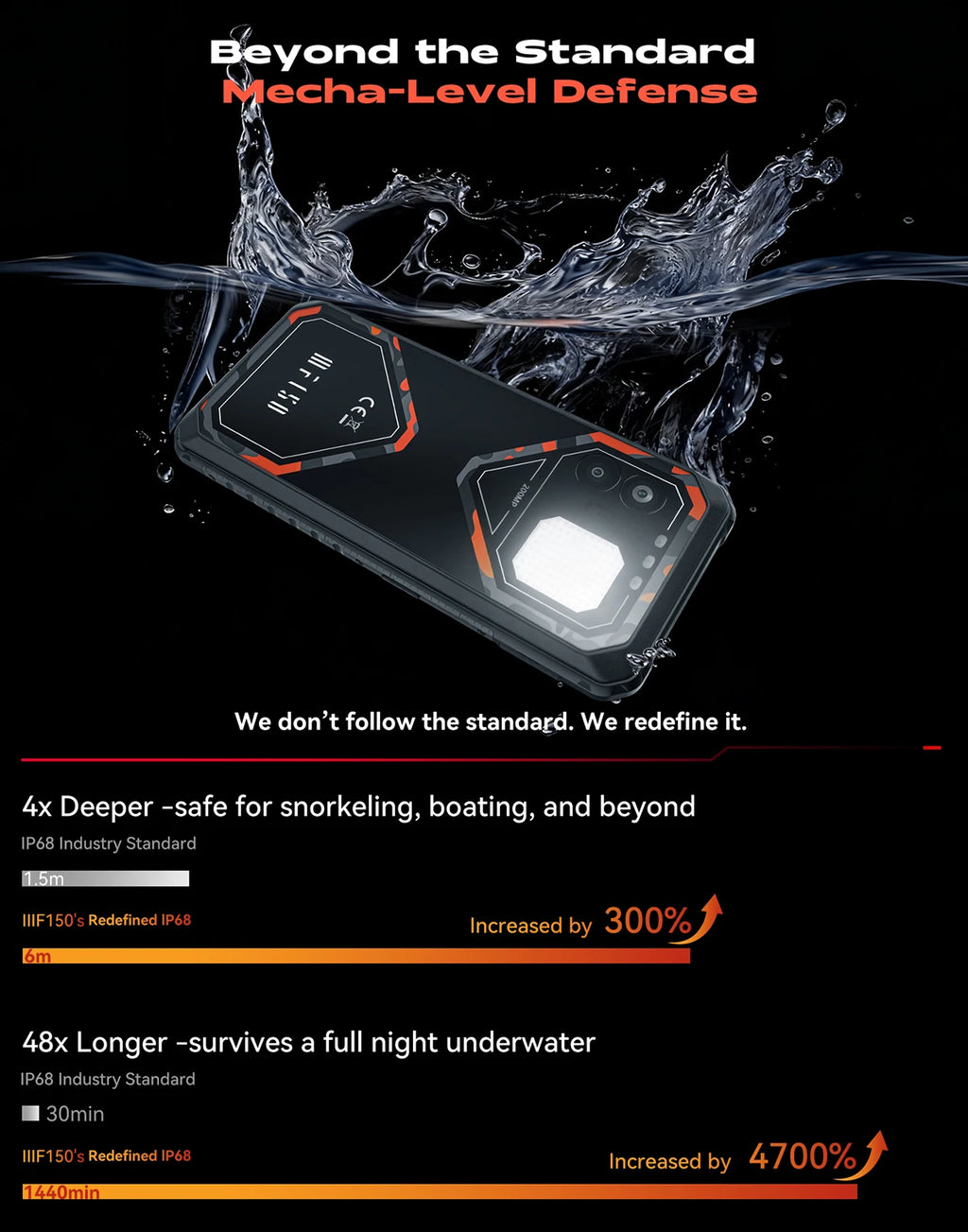 World Premiere IIIF150 B2 Ultra 2026 Rugged Phone MTK G100 Chip 256GB ROM 200MP Main Camera 15000mAh Battery Smartphone