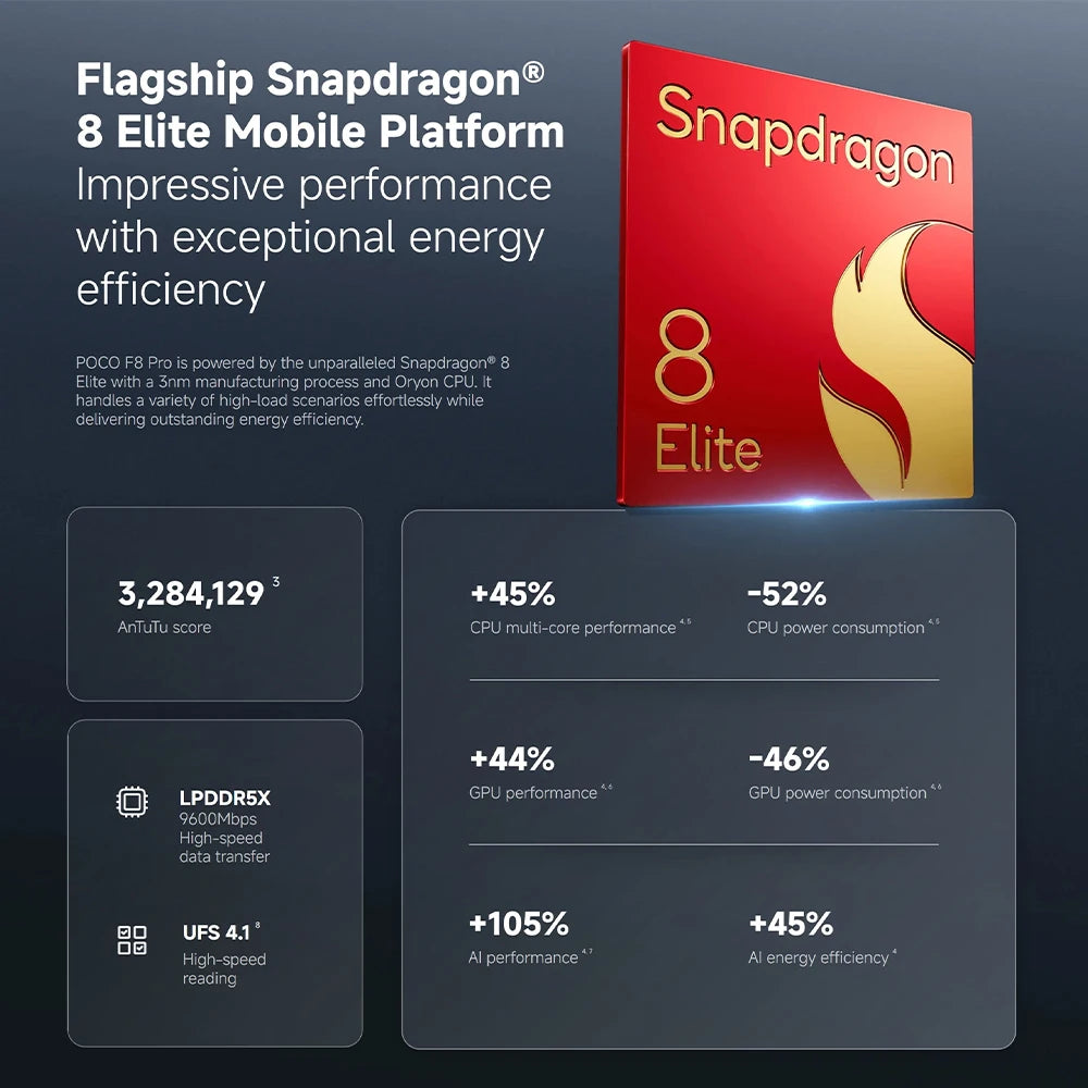 Global Version POCO F8 Pro 5G smartphone 5G 6.59" Snapdragon® 8 Elite Mobile Platform 6210mAh 100W 50MP camera IP68 NFC XIaomi