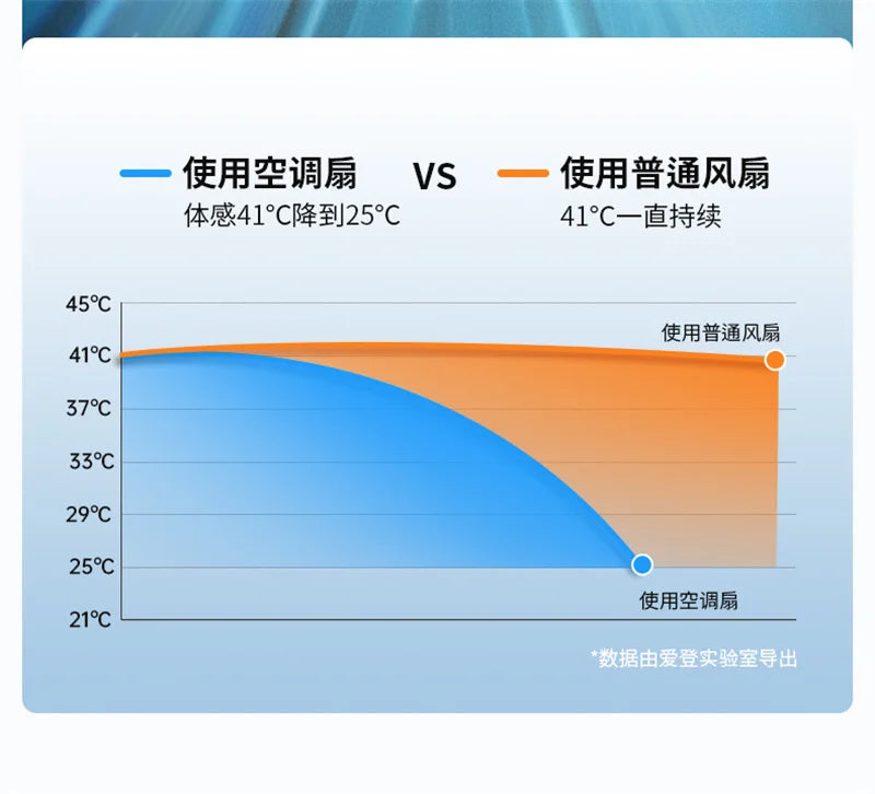 Kitchen Air Conditioner New Wall-mounted Cooling Fan Strong Wind Charging Fan Home Remote Control