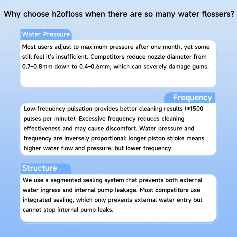 H2ofloss Sonic Electric Toothbrush 38000VPM 5 Modes IPX7 Waterproof 60 Days Battery Smart Timer Rechargeable Whitening Oral Care